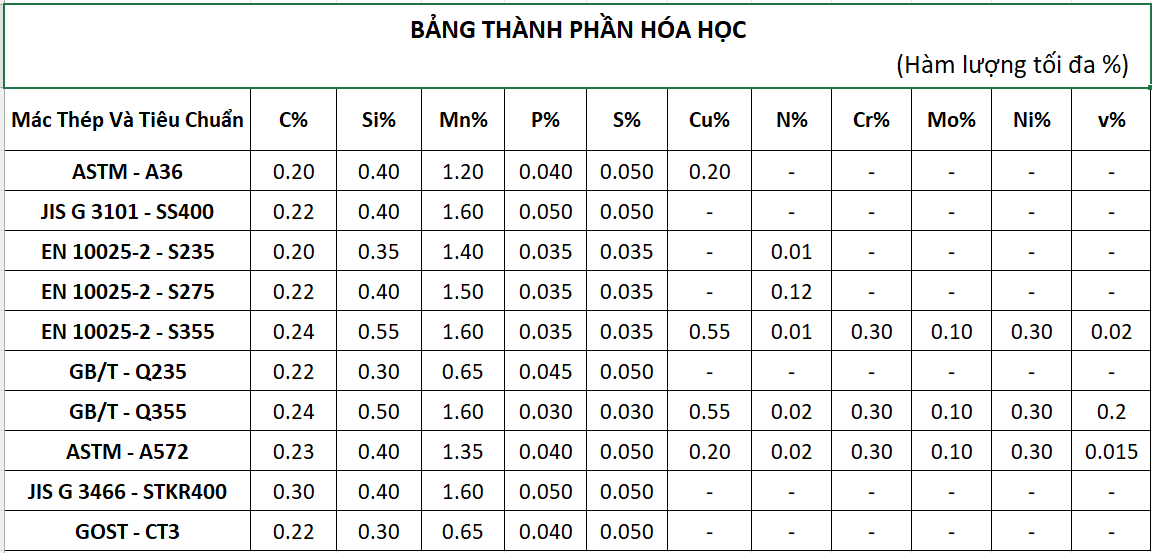 Bảng Thành Phần Hóa Học