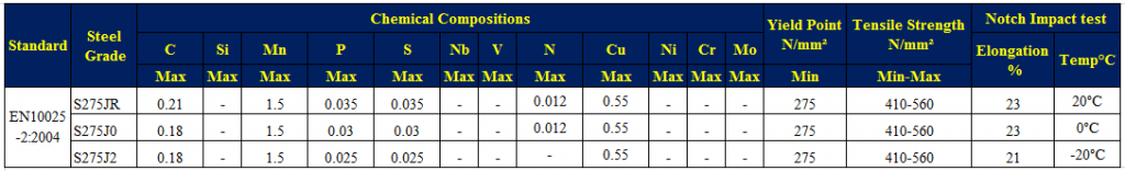 Thành Phần Hóa Học Thép Hộp S275/S275JR/S275J0/S275 J2G3/S275J2+M